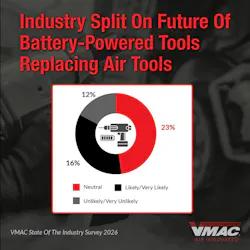 VMAC chart, industry split on future of battery-powered tools