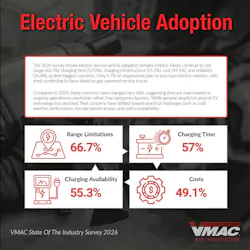VMAC electric vehicle adoption chart