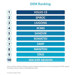OEM EV rankings
